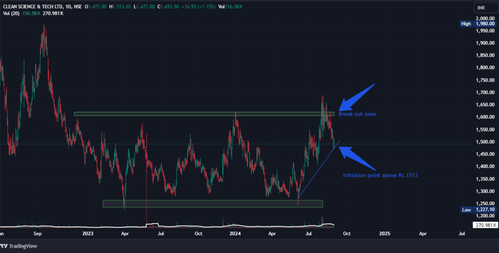 CLEAN 2024 09 01 14 13 32 2d94a What the chart says?
